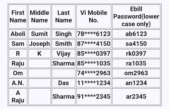 Vi SIM का Call Details निकालने का सबसे आसान तरीका हिंदी में 6 example for call details pdf password