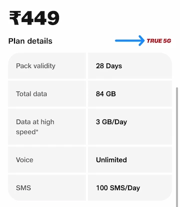 2025 में Jio का सबसे बेस्ट 1 महीने का 5G अनलिमिटेड प्लान – अभी जानें! 4 रोज 3GB डाटा वाला जिओ रिचार्ज प्लान