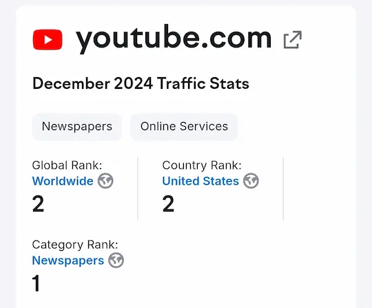 YouTube का फुल फॉर्म क्या है? | YouTube से जुड़ी रोचक जानकारी 4 YouTube worldwide ranking