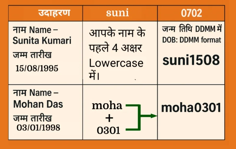Bank of Baroda ka Password Protected Statement PDF कैसे खोलें? 3 यह छवि दिखाती है कि पीडीएफ खोलने के लिए नाम और जन्म तिथि का उपयोग कैसे करें